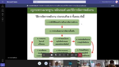 การตรวจสอบและรับรอง