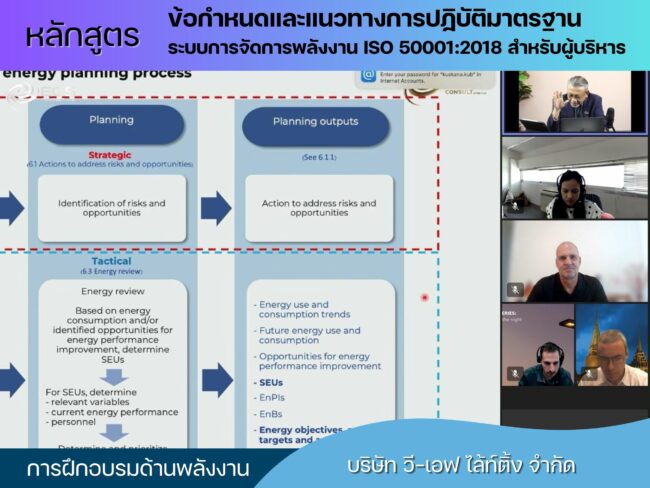 WE-EF LIGHTING-สำหรับผู้บริหาร