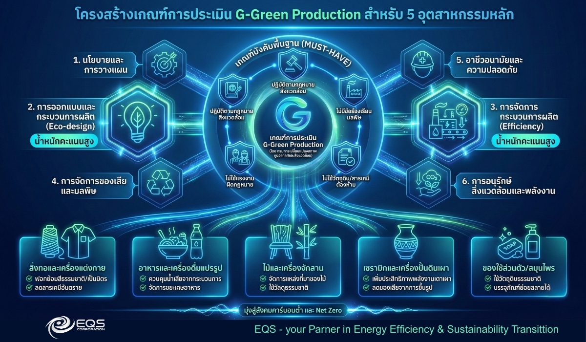 GreenProduction-EQS-02 GreenProduction-EQS