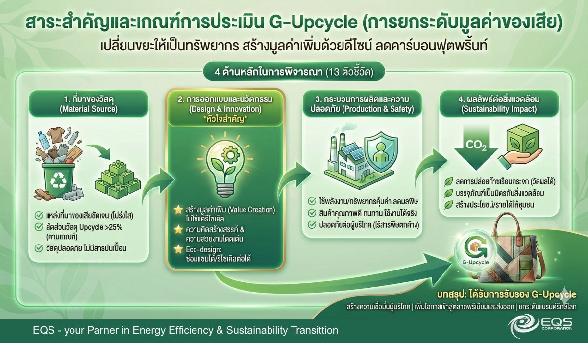 GreenUpcyc-EQS-02 GreenUpcyc-EQS